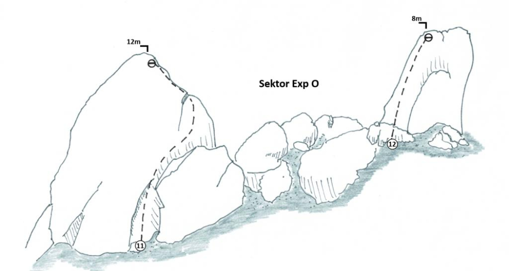 Sektor Ost Sektor Ost