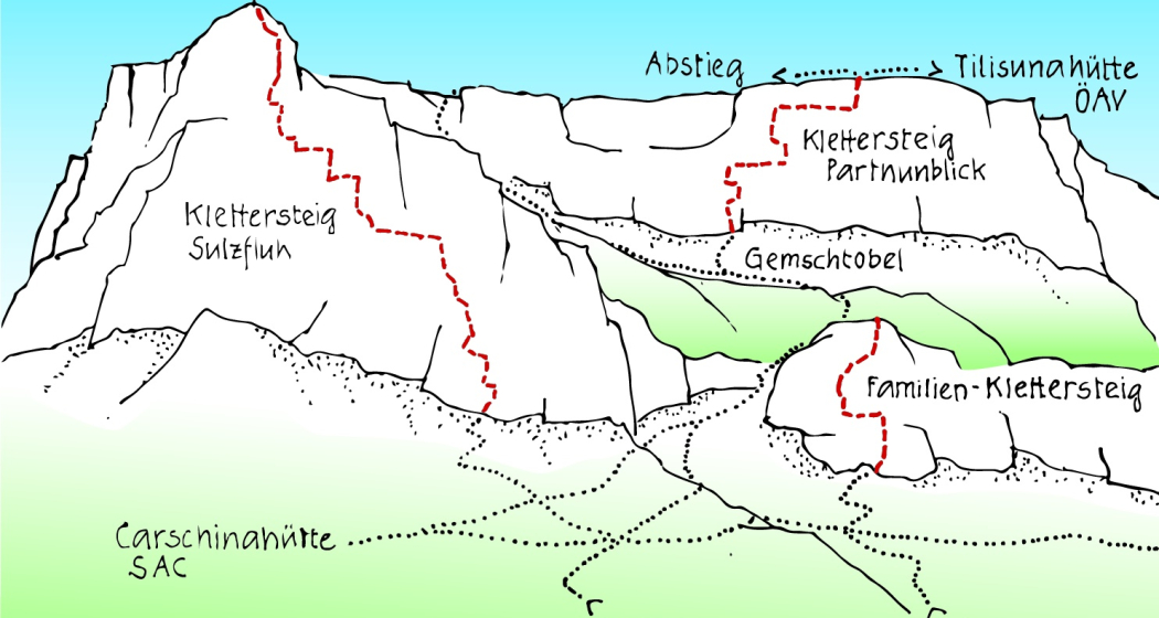 Übersicht Klettersteige St. Antönien Übersicht Klettersteige St. Antönien